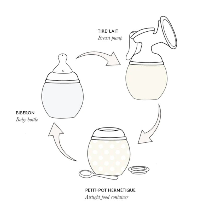 Adaptateur tire-lait Medela – Elhée – Image 3