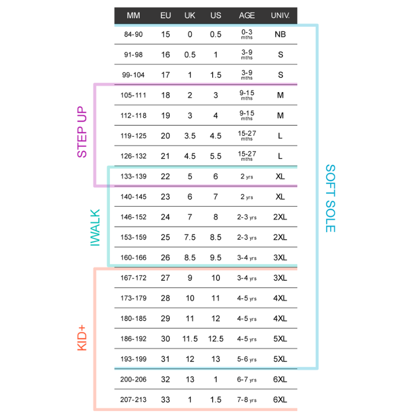 Chaussures Xplorer Scamp Organic Peach – Bobux – Image 2